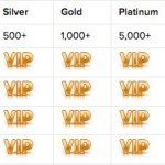Casino VIP Club