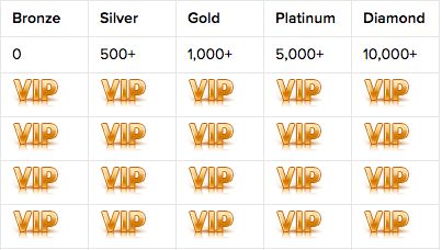 Casino VIP Club
