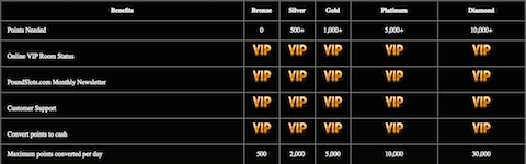 pound slots casino VIP rewards